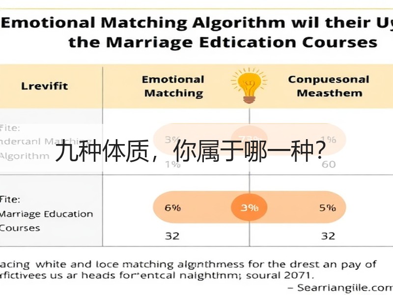 九种体质，你属于哪一种？