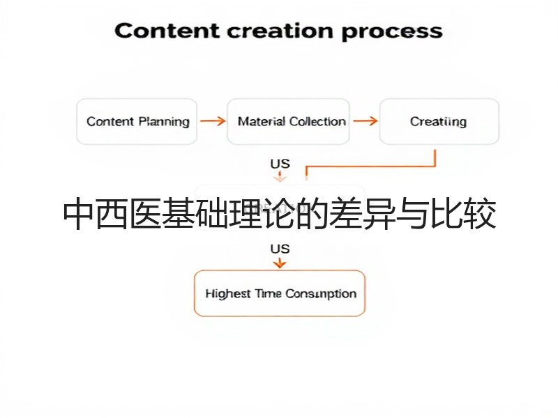中西医基础理论的差异与比较