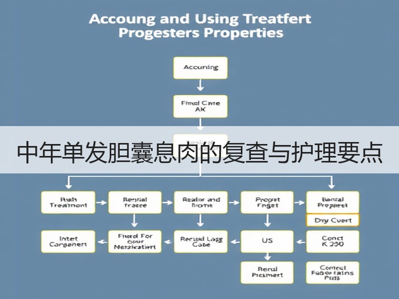 中年单发胆囊息肉的复查与护理要点