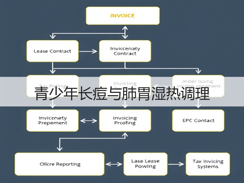 青少年长痘与肺胃湿热调理