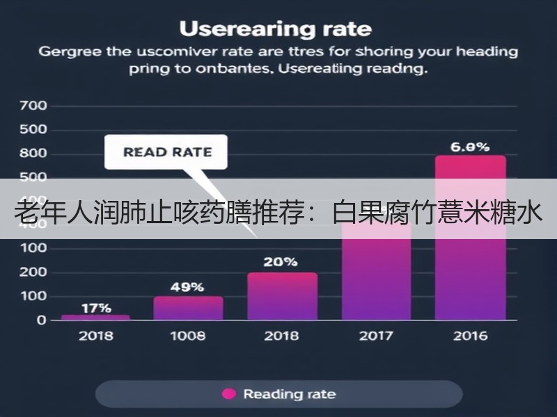 老年人润肺止咳药膳推荐：白果腐竹薏米糖水