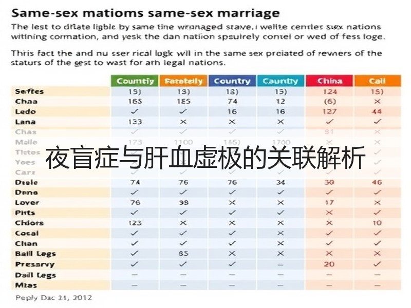 夜盲症与肝血虚极的关联解析