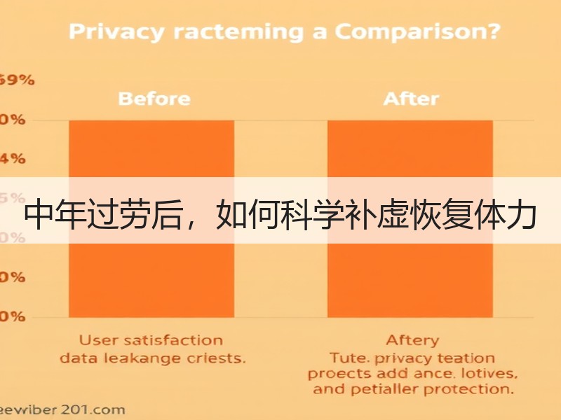 中年过劳后，如何科学补虚恢复体力