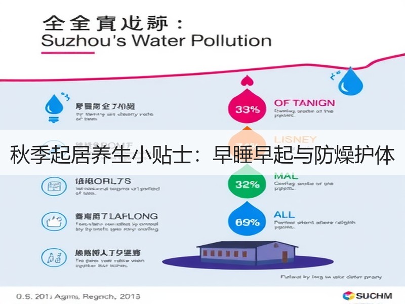秋季起居养生小贴士：早睡早起与防燥护体