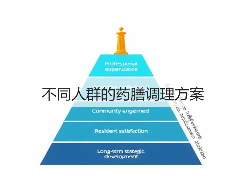 不同人群的药膳调理方案