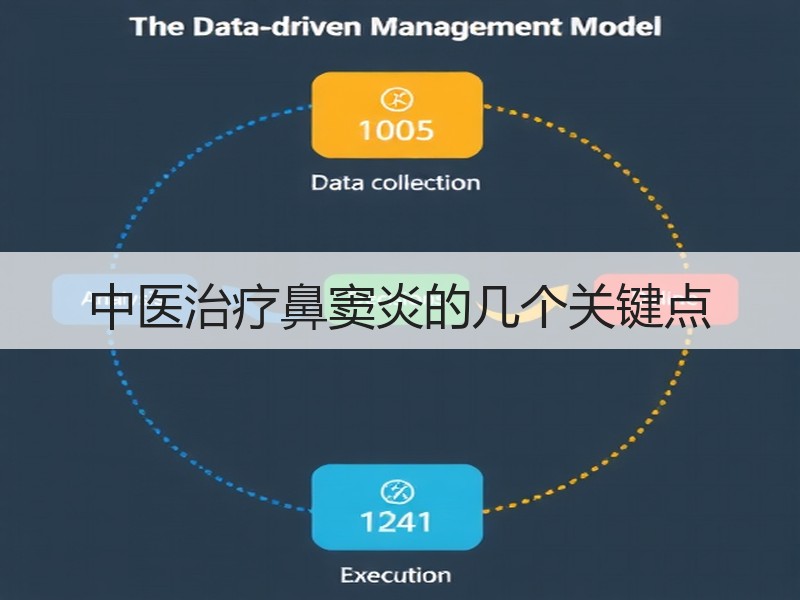 中医治疗鼻窦炎的几个关键点