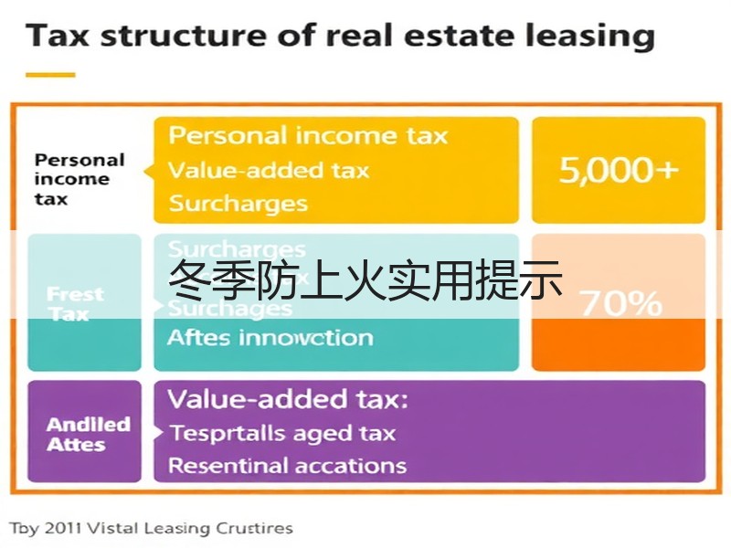 冬季防上火实用提示