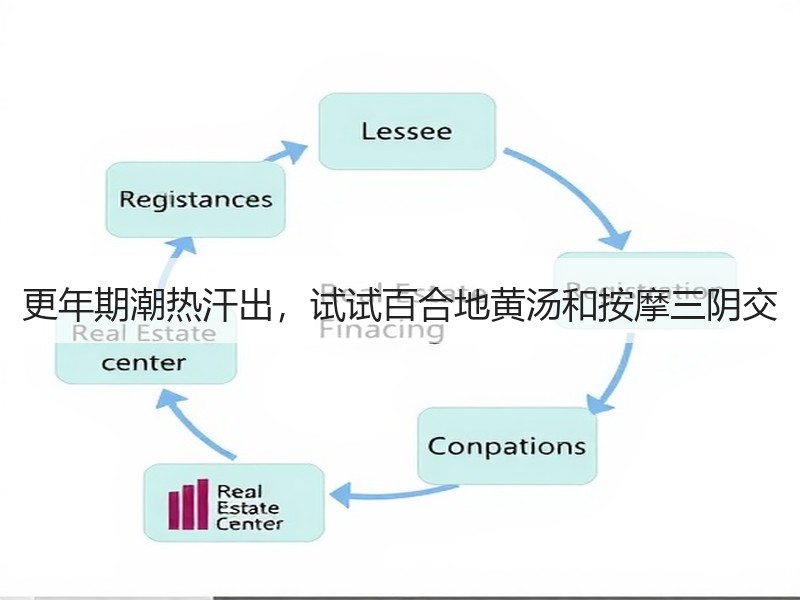 更年期潮热汗出，试试百合地黄汤和按摩三阴