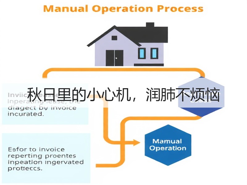 秋日里的小心机，润肺不烦恼