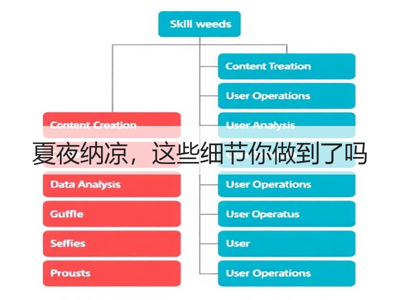 夏夜纳凉，这些细节你做到了吗