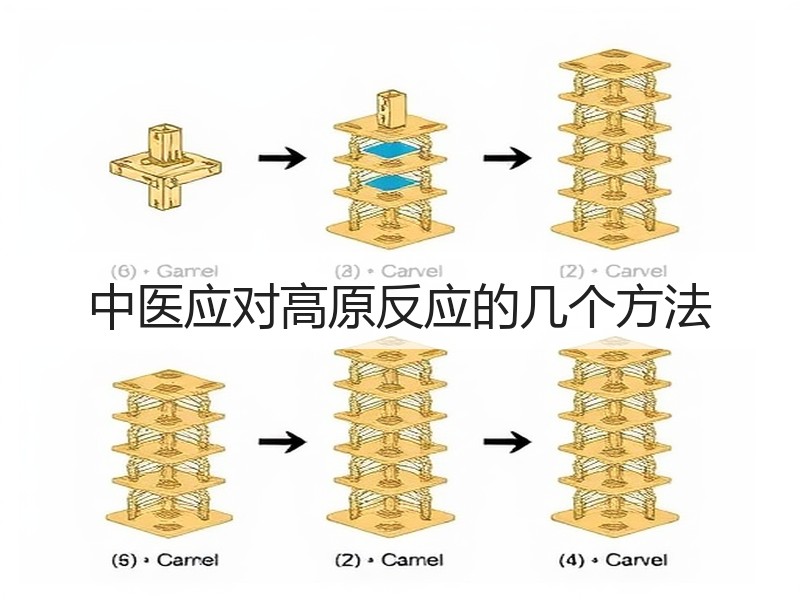 中医应对高原反应的几个方法