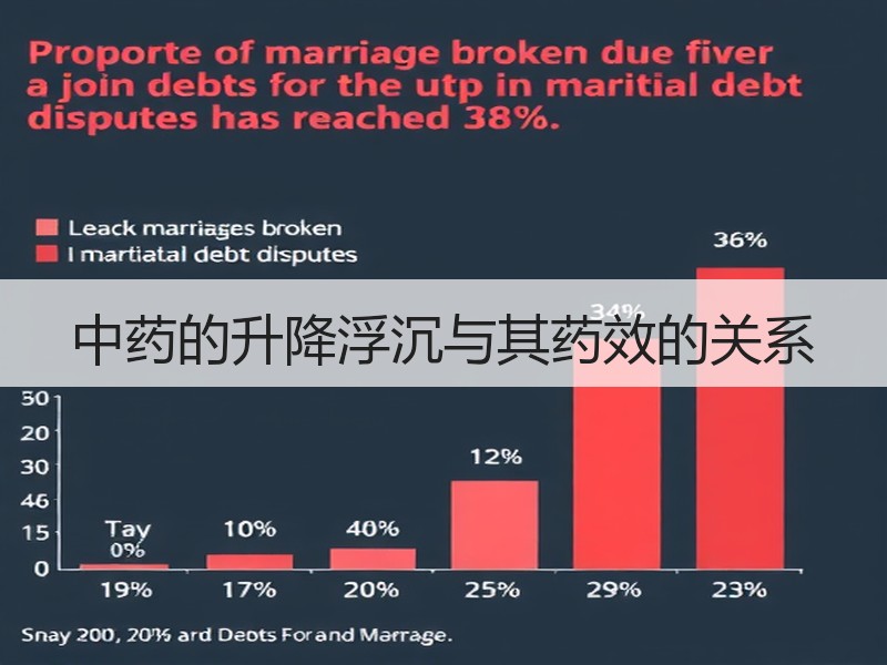 中药的升降浮沉与其药效的关系