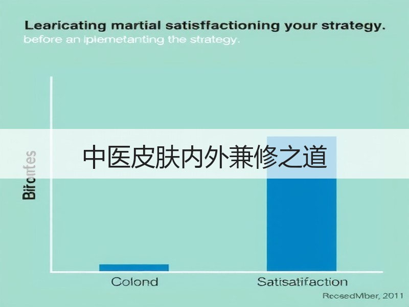 中医皮肤内外兼修之道