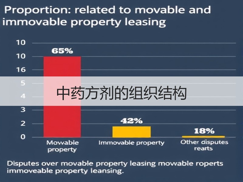 中药方剂的组织结构
