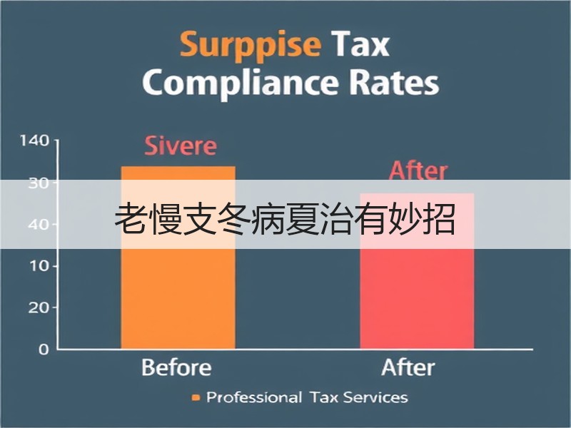 老慢支冬病夏治有妙招