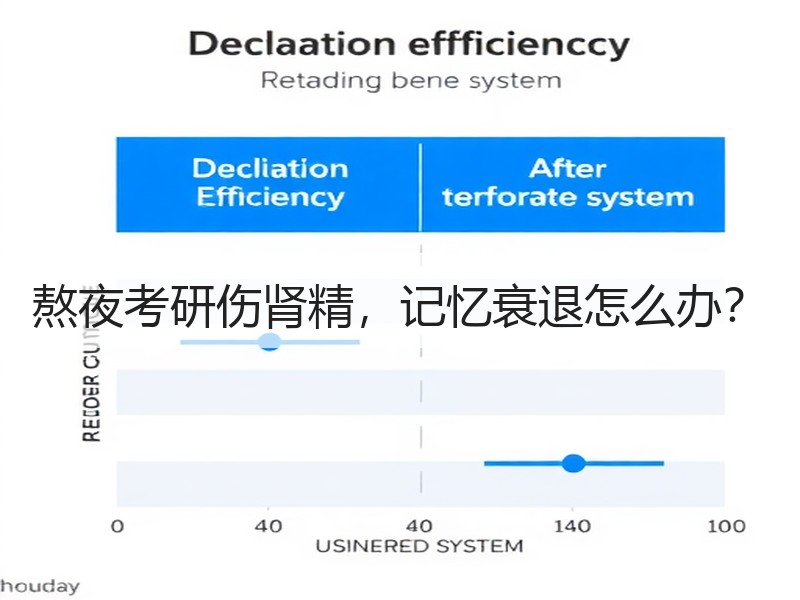 熬夜考研伤肾精，记忆衰退怎么办？