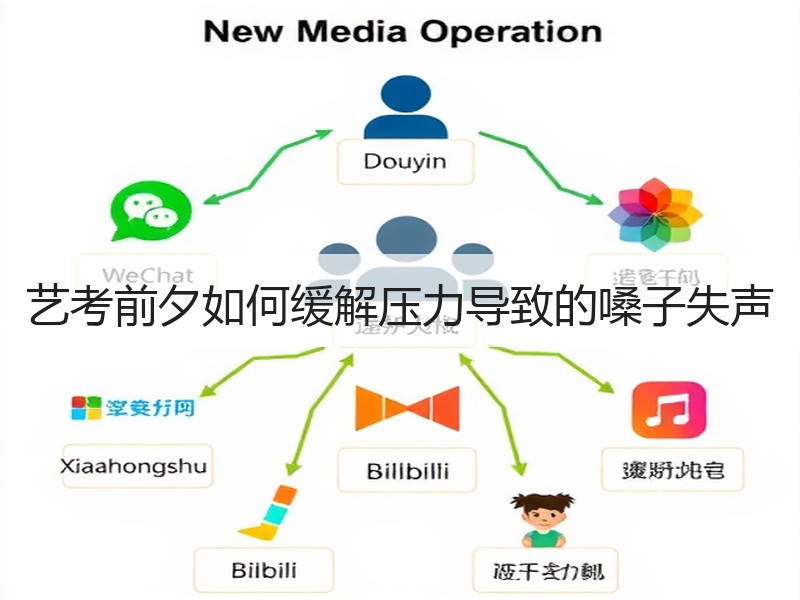 艺考前夕如何缓解压力导致的嗓子失声