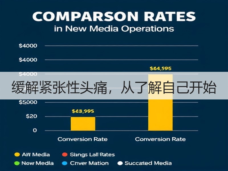 缓解紧张性头痛，从了解自己开始