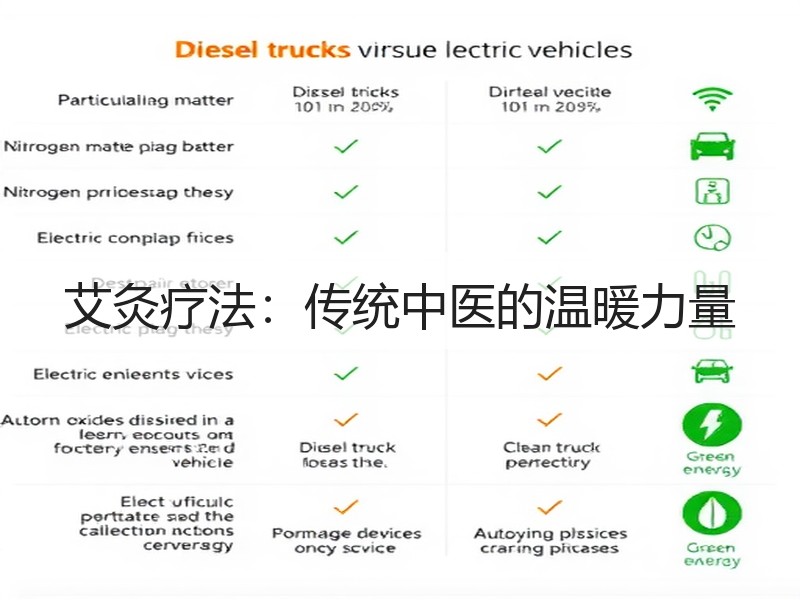 艾灸疗法：传统中医的温暖力量