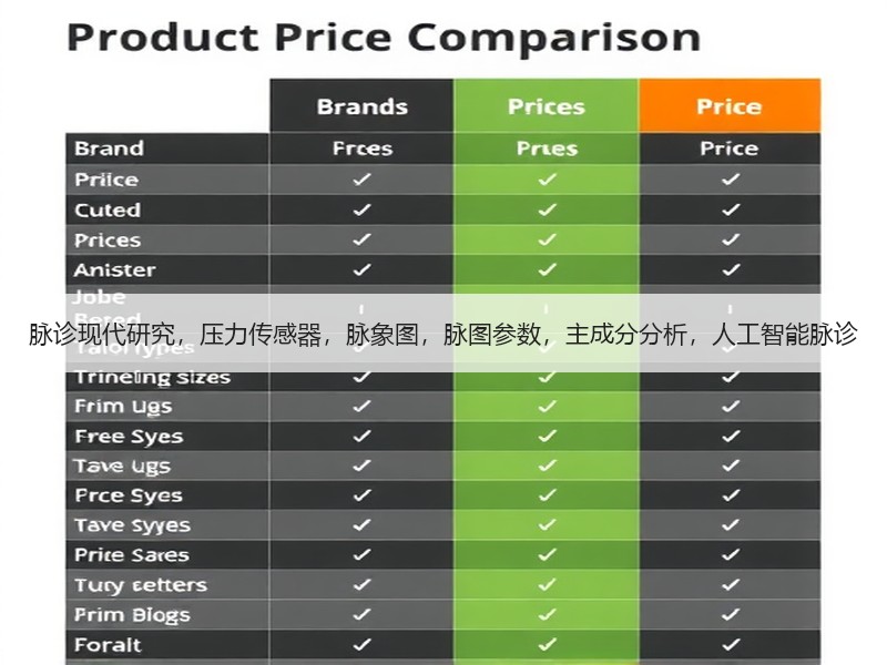 脉诊现代研究，压力传感器，脉象图，脉图参