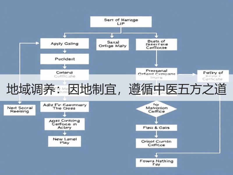 地域调养：因地制宜，遵循中医五方之道