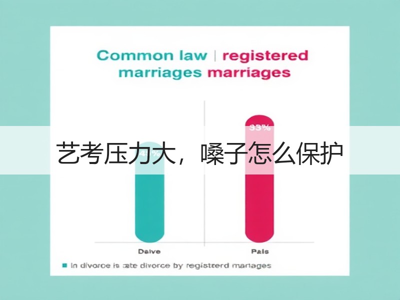 艺考压力大，嗓子怎么保护