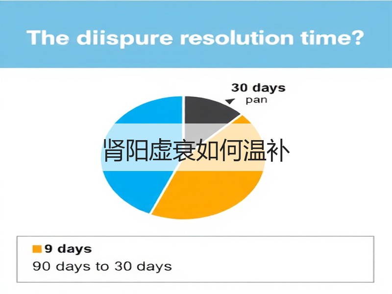 肾阳虚衰如何温补