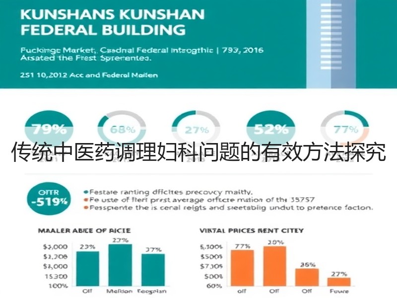 传统中医药调理妇科问题的有效方法探究