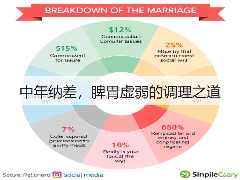中年纳差，脾胃虚弱的调理之道
