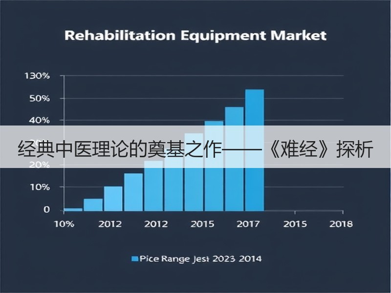 经典中医理论的奠基之作——《难经》探析