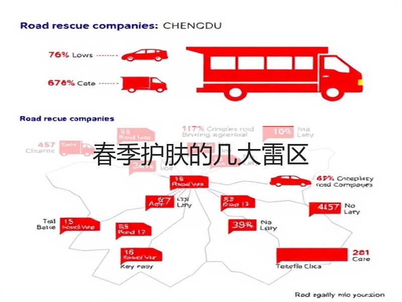 春季护肤的几大雷区