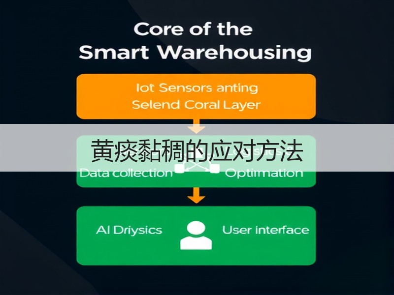 黄痰黏稠的应对方法