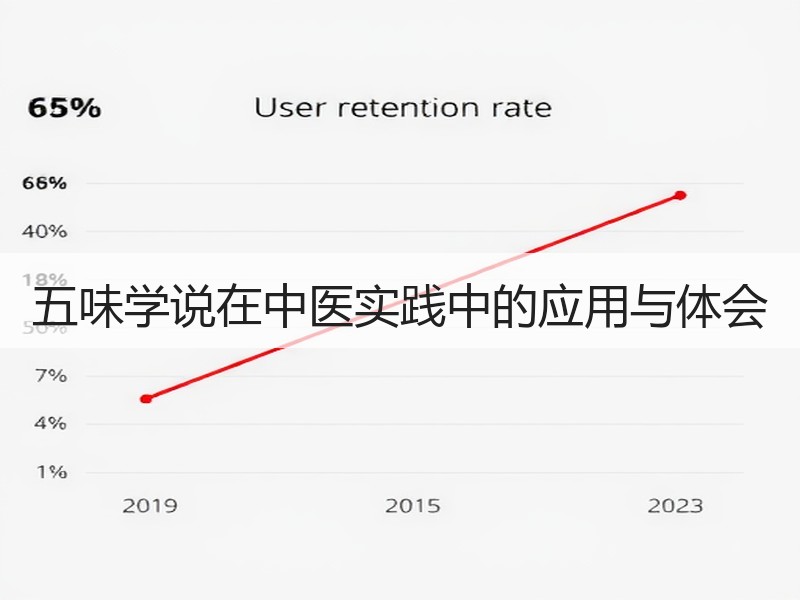 五味学说在中医实践中的应用与体会