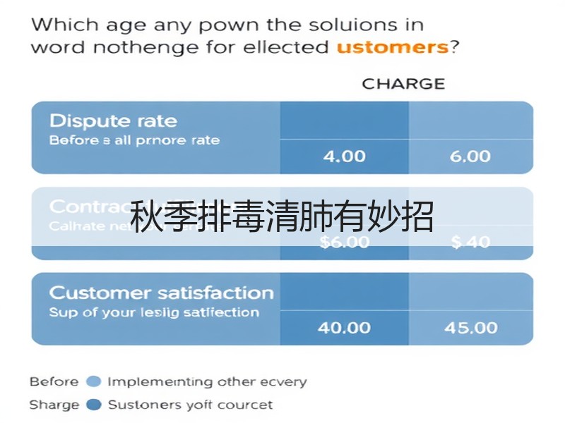 秋季排毒清肺有妙招