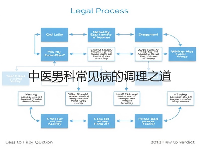 中医男科常见病的调理之道