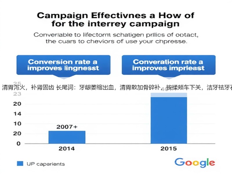 中医牙周炎，清胃泻火，补肾固齿 长尾词：