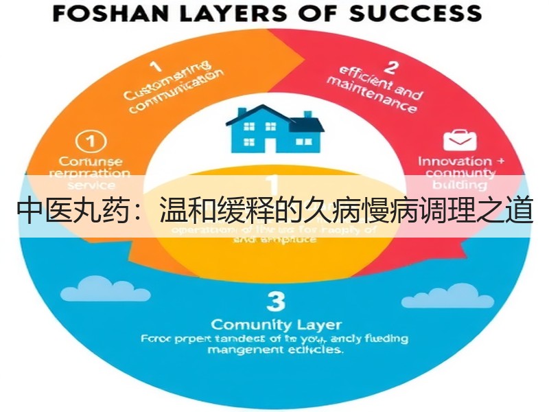 中医丸药：温和缓释的久病慢病调理之道