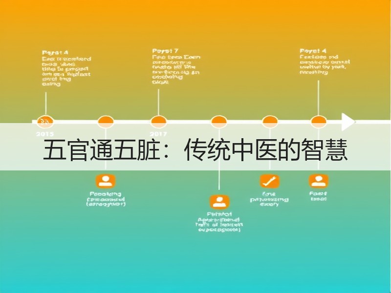五官通五脏：传统中医的智慧