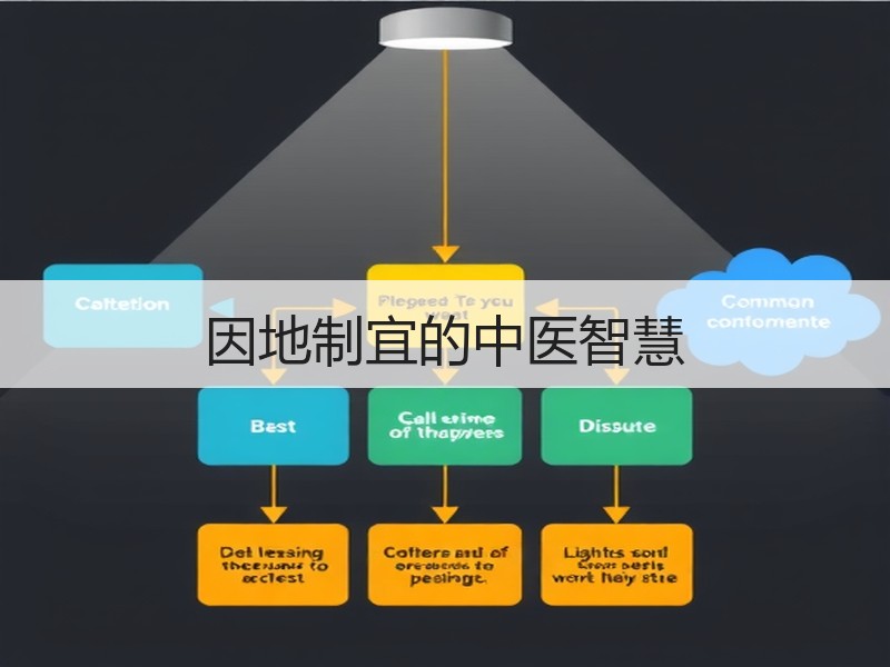 因地制宜的中医智慧