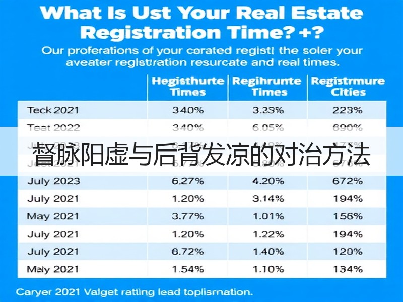 督脉阳虚与后背发凉的对治方法