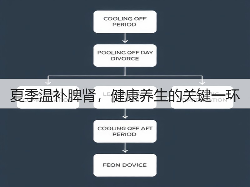夏季温补脾肾，健康养生的关键一环