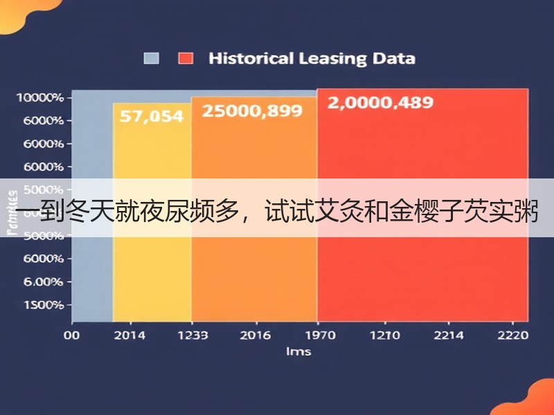一到冬天就夜尿频多，试试艾灸和金樱子芡实