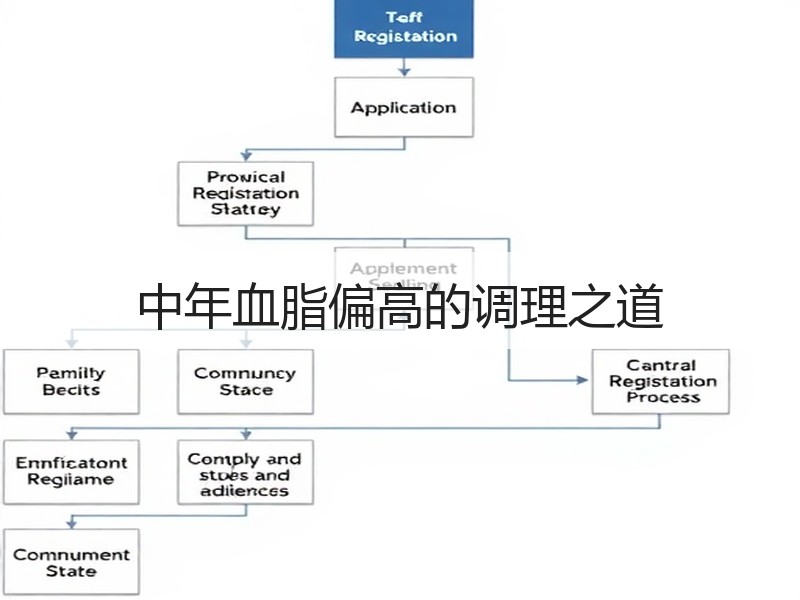 中年血脂偏高的调理之道
