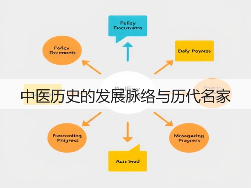 中医历史的发展脉络与历代名家