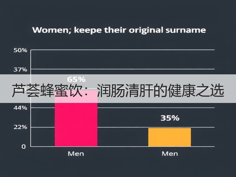 芦荟蜂蜜饮：润肠清肝的健康之选