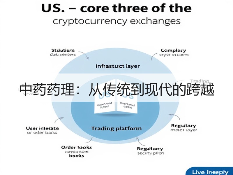 中药药理：从传统到现代的跨越