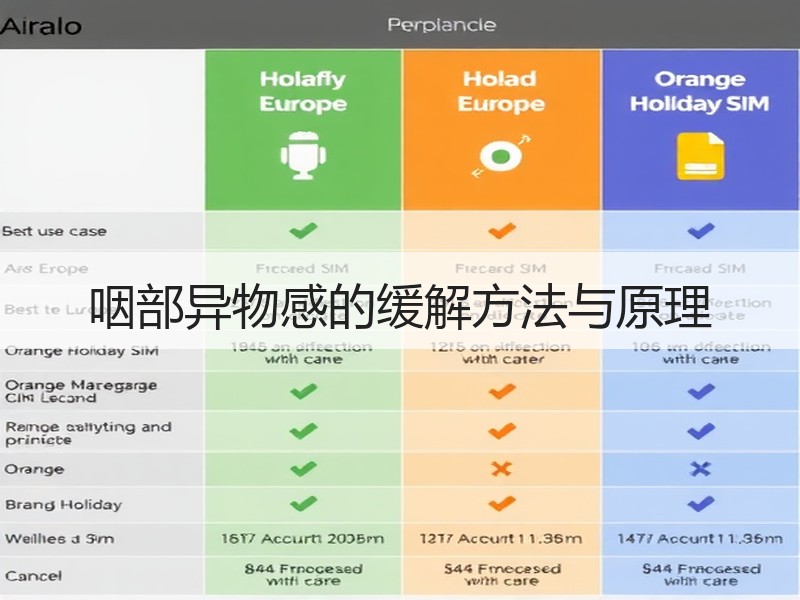 咽部异物感的缓解方法与原理