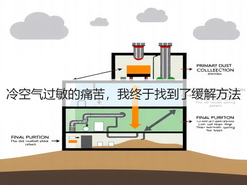 冷空气过敏的痛苦，我终于找到了缓解方法