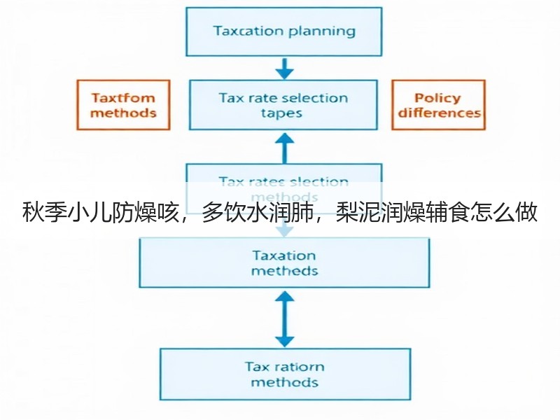 秋季小儿防燥咳，多饮水润肺，梨泥润燥辅食