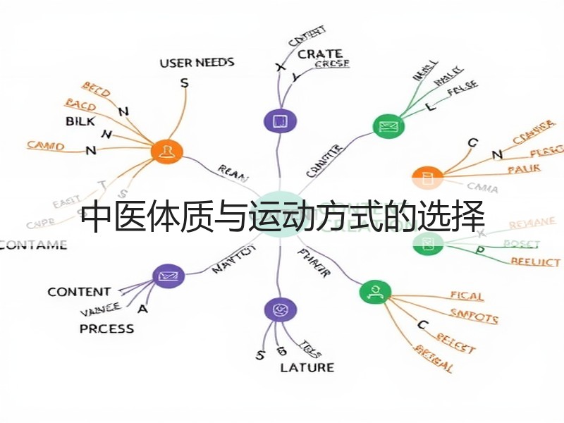 中医体质与运动方式的选择